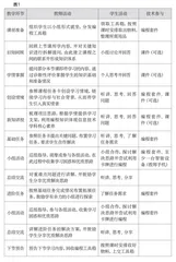 不插电编程学习对小学生计算思维培养效果研究