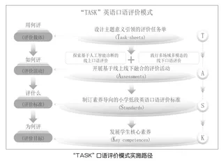 数字化赋能小学英语“TASK”口语评价模式
