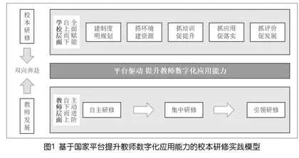 平台驱动，提升教师数字化应用能力的“五维三步”双路径