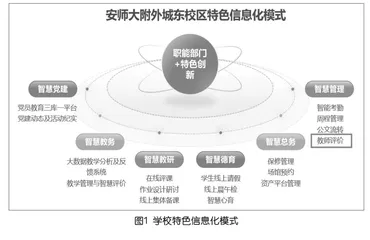 一师一档，一档多评—安徽师范大学附属外国语学校城东校区智慧赋能教师发展评价
