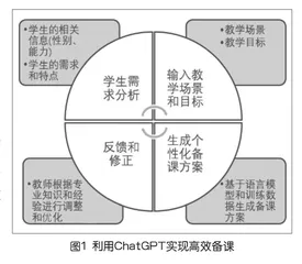 人工智能在网络教研中的应用