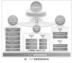 数字化视角下高职大思政建设的探索与实践
