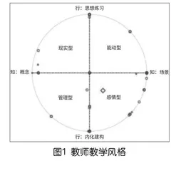 智慧平台助力项目式学习“教-学-评”一体化