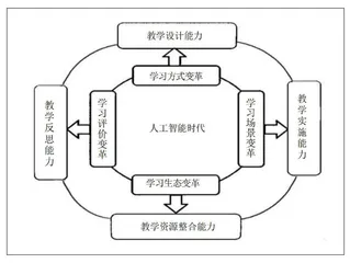 人工智能时代师范生信息化教学设计能力发展现状及提升策略