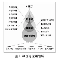 基于OBE理念的医学生“Python语言程序设计”课程的教学案例研究与设计