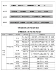 智能教学环境下学情数据采集分析平台的设计研究