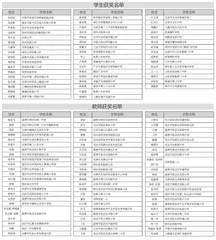 2023年度恩欧希教育信息化发明创新奖评奖结果