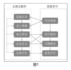 精心搭建支架，促进深度学习