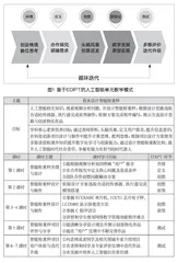 基于设计思维的中小学人工智能课程教学与实践研究