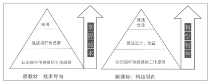 新课标下小学信息科技图形化编程教学实践