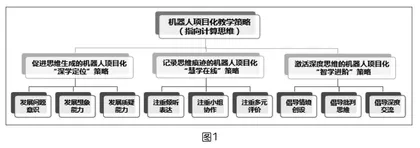 新课标理念下机器人校本课程教学策略