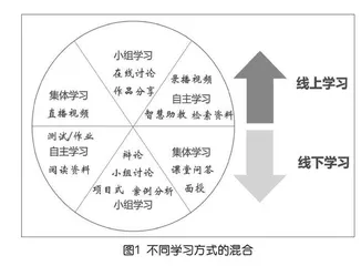 基于学习者特征分析视角的高校混合式教学设计