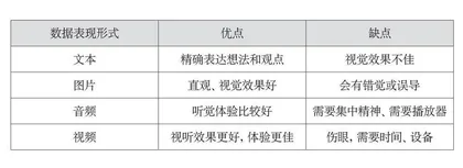 “互联网+”背景下智慧课堂教学模式探究 