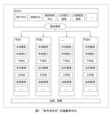 基于“一地一窗”模式的高校智慧校园建设研究 