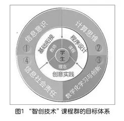 学科基地：助力高中信息技术学科教师发展的平台   