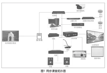 基于教师角度多校区同步课堂教室的探究与实践 