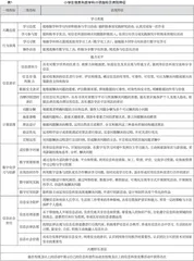 素养立意的小学信息科技分项评价实施策略