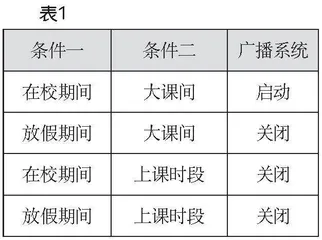 基于BOPPPS六步教学法的信息科技精准教学研究（下）