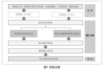融入生成式人工智能反馈的高校协同论证设计与应用研究 