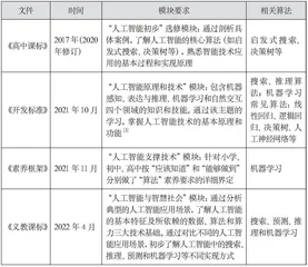 中学人工智能课程算法教学的策略探究