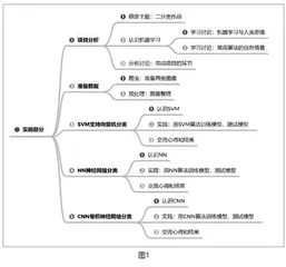 以图像二分类项目探究机器学习