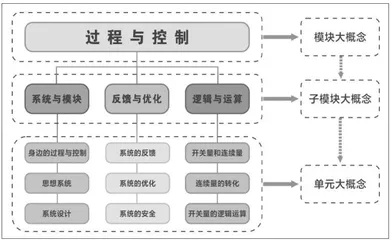 新课标理念下小学信息科技课堂教学的有效策略