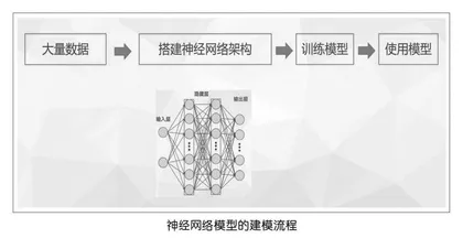 真实性学习视域下信息科技教学策略探究