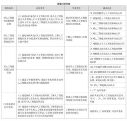 初中生对“人工智能与智慧社会”的认知现状调查