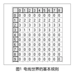 电线世界与模拟神经元的游戏 