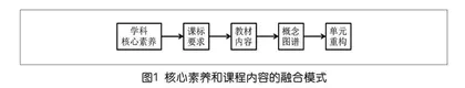 高中信息技术教学项目设计的路径探索 