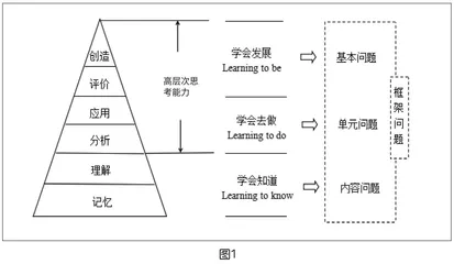 高中信息技术教学中框架问题的设计与应用