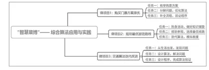 行为体验：身边的算法大单元生活设计 