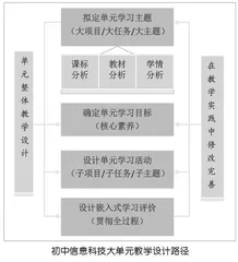 基于新课标的初中信息科技大单元教学设计路径
