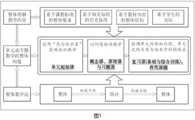 基于整体教学论的跨学科单元教学设计