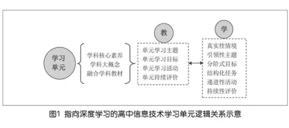 素养导向的高中信息技术深度学习教学实施策略研究