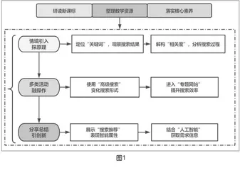 “搜”信息，“索”路径：初中信息科技教学方法探究