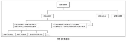 大概念视域下对信息科技学科特质的追寻
