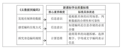 义教信息科技“教-学-评”一致性教学策略 