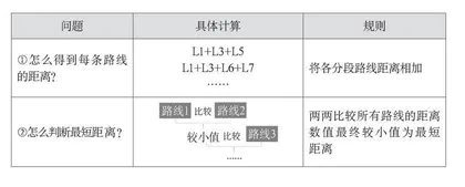 “象”由“算”生：让计算思维在问题抽象中生成 