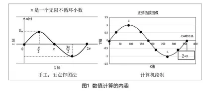 比较赋能：指向高阶思维的高中信息技术教学实践  