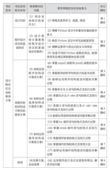 指向深度学习的高中信息技术项目式学习设计 