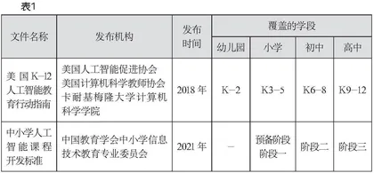 小学阶段“知识表示与推理”AI课程的中美比较