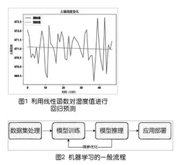 当劳动教育遇上人工智能