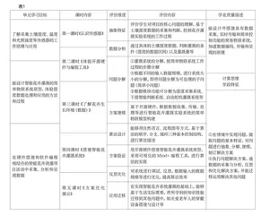 例谈指向计算思维培养的信息科技过程性评价实施 