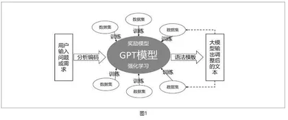 拥抱并克制，合理使用AIGC技术辅助写作