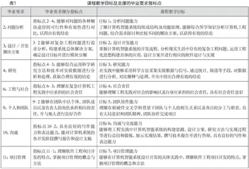 教学目标导向的计算机工程实践课程考核改革