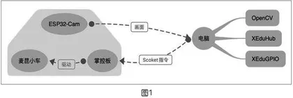 设计一个低门槛的AI硬件交互活动