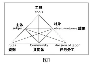 新课标背景下基于活动理论的初中信息科技教学实践 