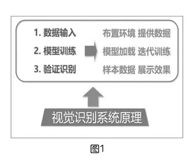 小学人工智能教学策略探究 