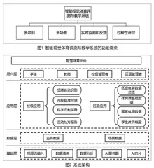 面向中小学的智能视觉体育评测与教学系统的开发